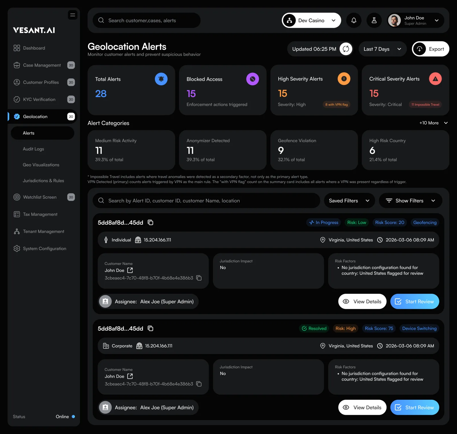 DIGITAL GAMING & BETTING Dashboard